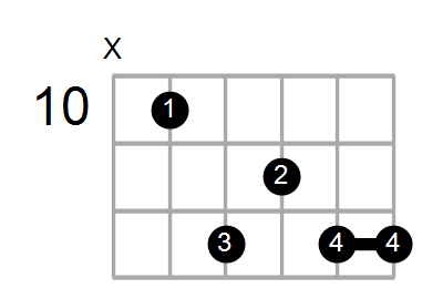 Cmaj9#11/G Chord